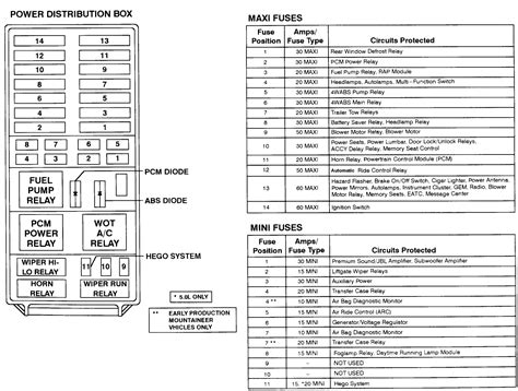 96 ford explorer power distribution box is missing|Ford Explorer fuse replacement.